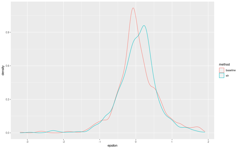 My plot :)